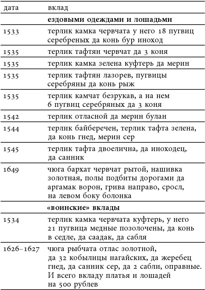 Иллюстрация к книге — Русский всадник в парадигме власти [i_001.jpg]