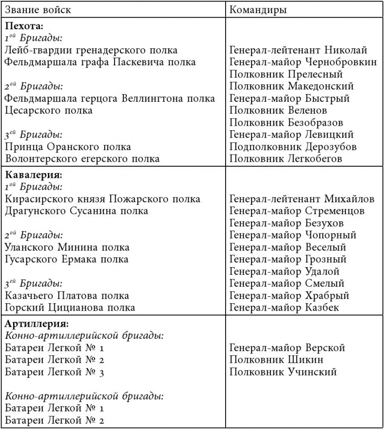 Иллюстрация к книге — Русский всадник в парадигме власти [i_007.jpg]