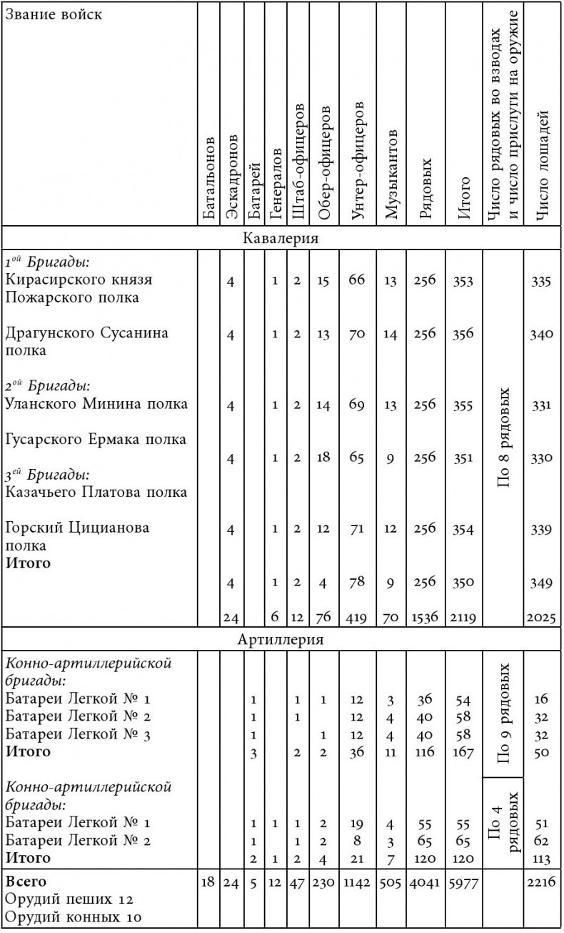 Иллюстрация к книге — Русский всадник в парадигме власти [i_009.jpg]