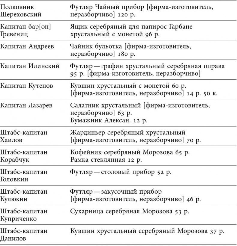 Иллюстрация к книге — Русский всадник в парадигме власти [i_033.jpg]