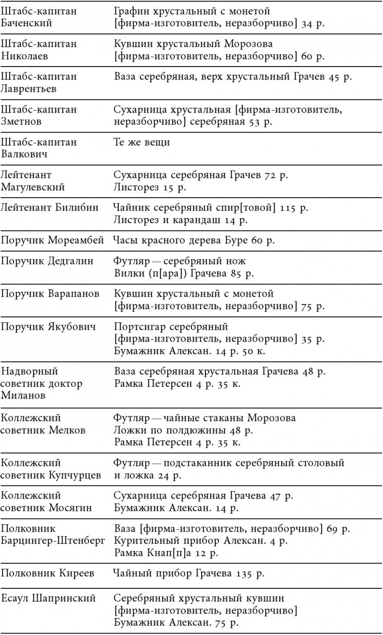 Иллюстрация к книге — Русский всадник в парадигме власти [i_034.jpg]