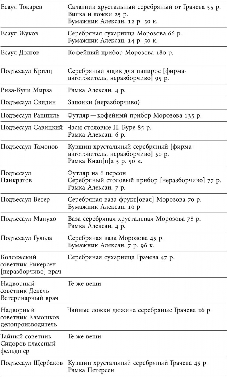 Иллюстрация к книге — Русский всадник в парадигме власти [i_035.jpg]