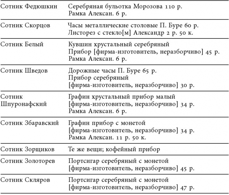 Иллюстрация к книге — Русский всадник в парадигме власти [i_036.jpg]