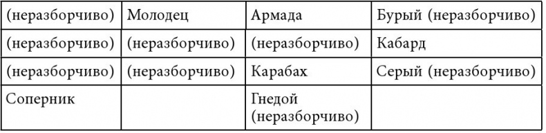 Иллюстрация к книге — Русский всадник в парадигме власти [i_040.jpg]