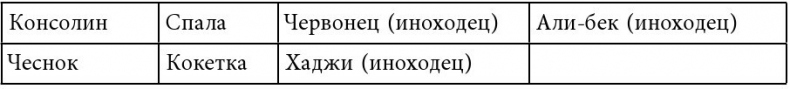 Иллюстрация к книге — Русский всадник в парадигме власти [i_041.jpg]