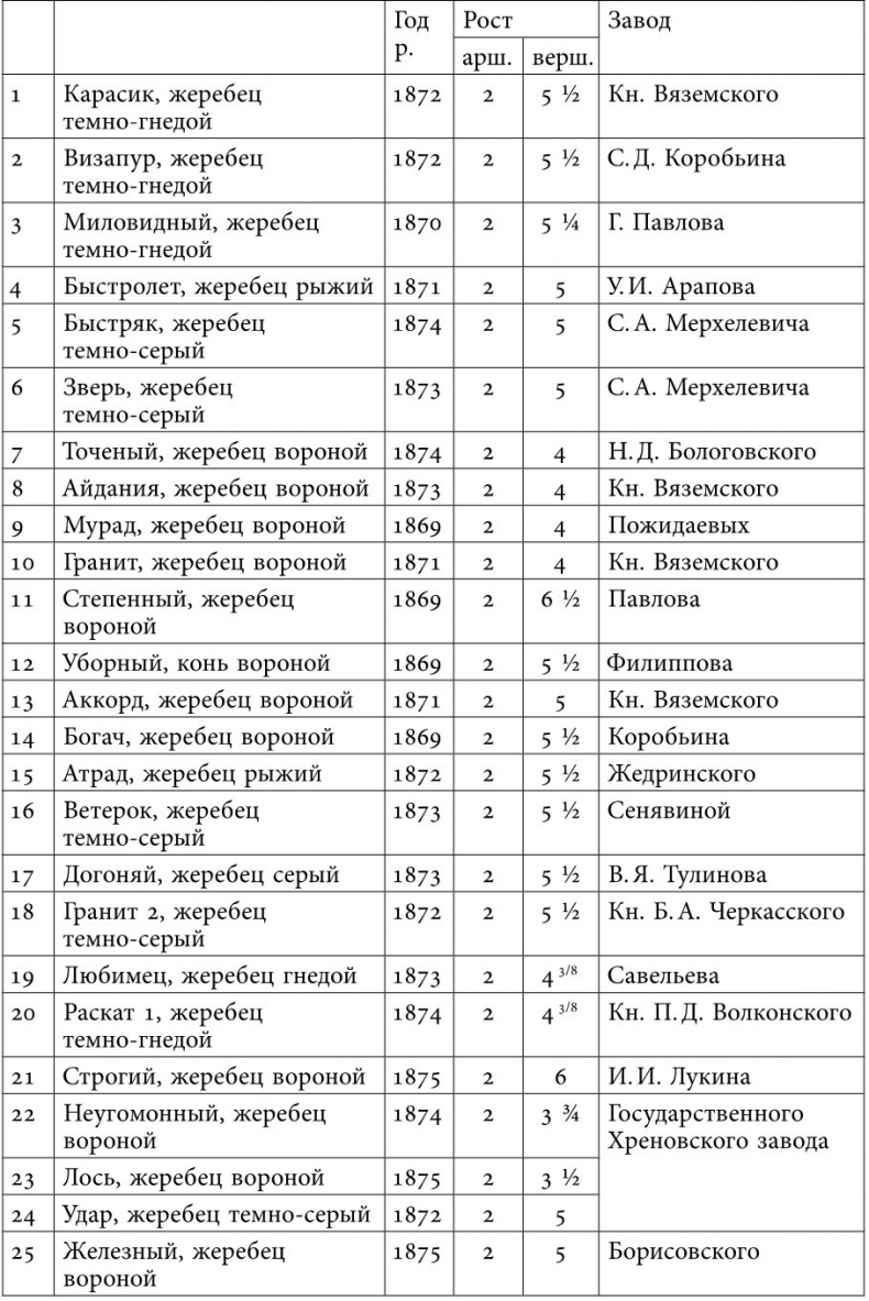 Иллюстрация к книге — Русский всадник в парадигме власти [i_042.jpg]
