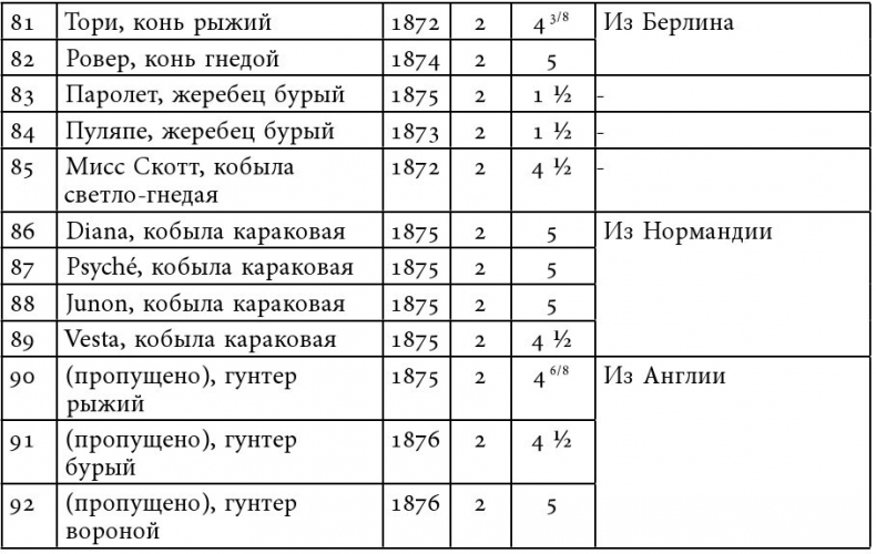 Иллюстрация к книге — Русский всадник в парадигме власти [i_046.jpg]