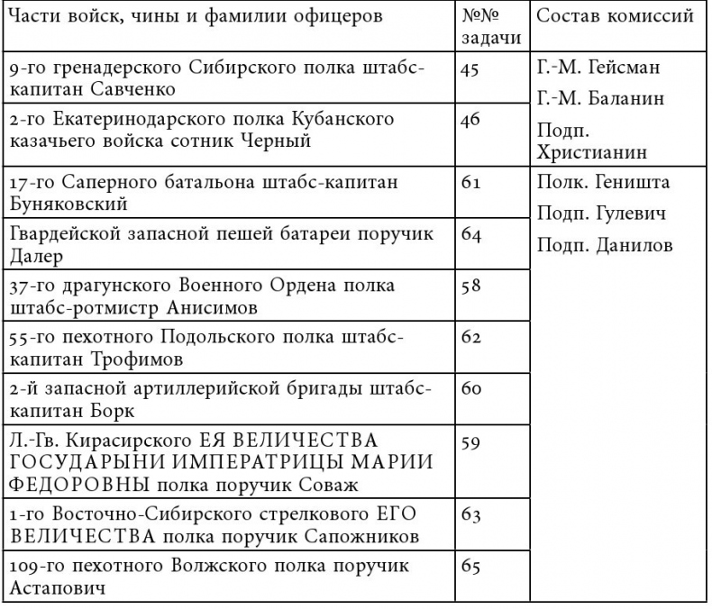 Иллюстрация к книге — Русский всадник в парадигме власти [i_051.jpg]