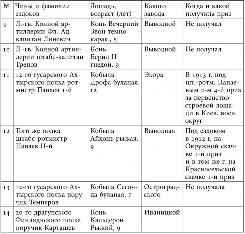Иллюстрация к книге — Русский всадник в парадигме власти [i_054.jpg]
