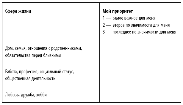 Иллюстрация к книге — Финдрайв: как привлечь, сохранить и выгодно вложить свои деньги [i_006.jpg]