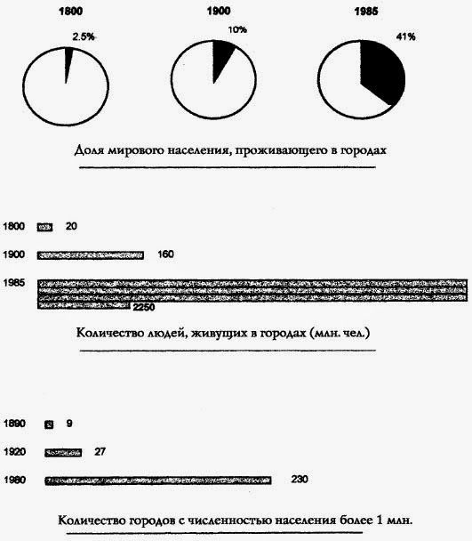 Иллюстрация к книге — Всемирная история. Новый взгляд [img_82.jpg]