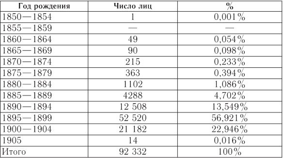 Иллюстрация к книге — Русский офицерский корпус в годы Гражданской войны. Противостояние командных кадров. 1917–1922 гг. [i_002.jpg]
