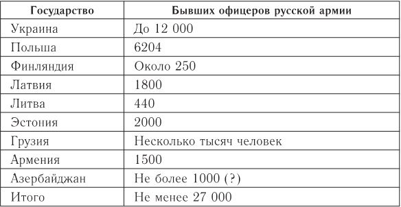 Иллюстрация к книге — Русский офицерский корпус в годы Гражданской войны. Противостояние командных кадров. 1917–1922 гг. [i_004.jpg]