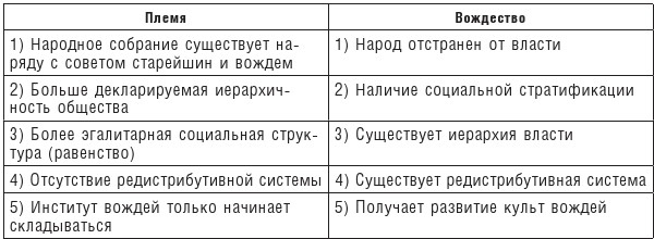 Иллюстрация к книге — Готы и славяне. На пути к государственности III-IVвв [i_006.jpg]