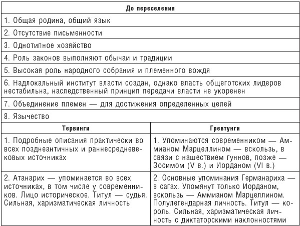 Иллюстрация к книге — Готы и славяне. На пути к государственности III-IVвв [i_009.jpg]