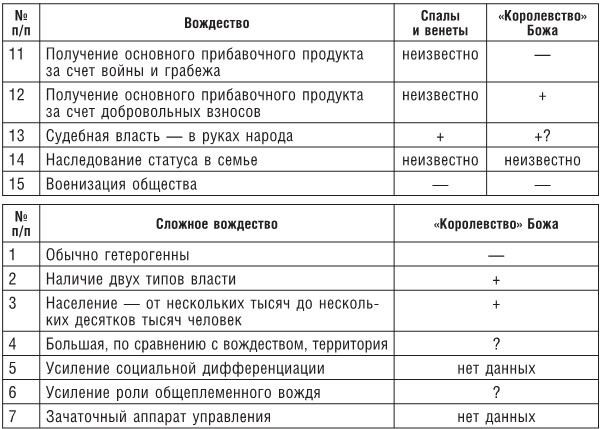 Иллюстрация к книге — Готы и славяне. На пути к государственности III-IVвв [i_012.jpg]