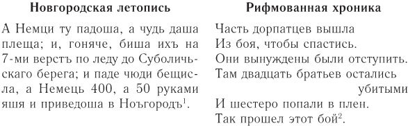 Иллюстрация к книге — Феномен Александра Невского. Русь XIII века между Западом и Востоком [i_002.jpg]