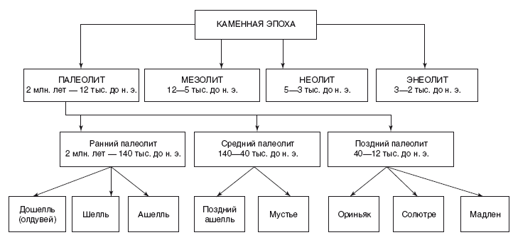 Иллюстрация к книге — Рождение Древней Руси. Взгляд из XXI века [i_001.jpg]