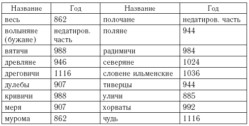 Иллюстрация к книге — Рождение Древней Руси. Взгляд из XXI века [i_008.jpg]