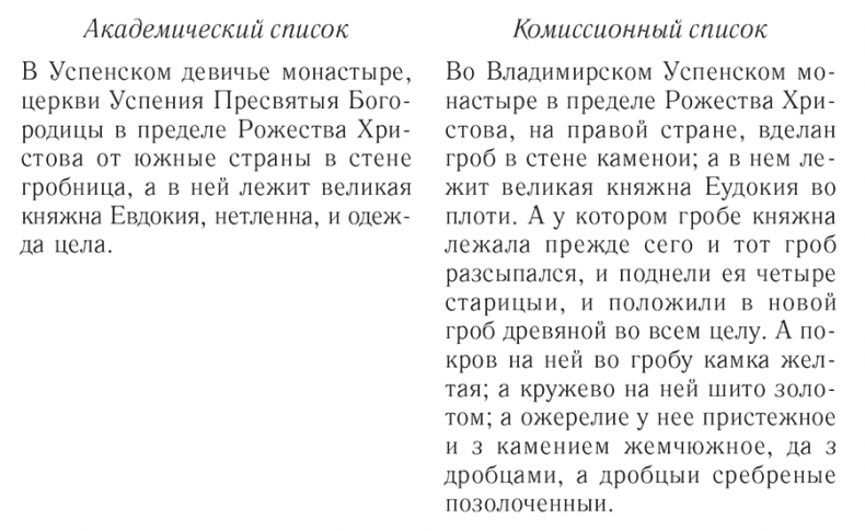 Иллюстрация к книге — Великая княгиня Владимирская Мария. Загадка погребения в Княгинином монастыре [i_002.jpg]