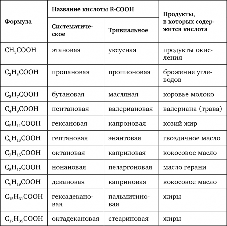 Иллюстрация к книге — Страшная химия. Еда с Е-шками: из чего делают нашу еду и почему не стоит ее бояться [i_012.jpg]