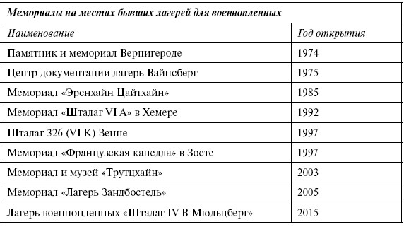 Иллюстрация к книге — Трагедия войны. Гуманитарное измерение вооруженных конфликтов XX века [i_007.jpg]