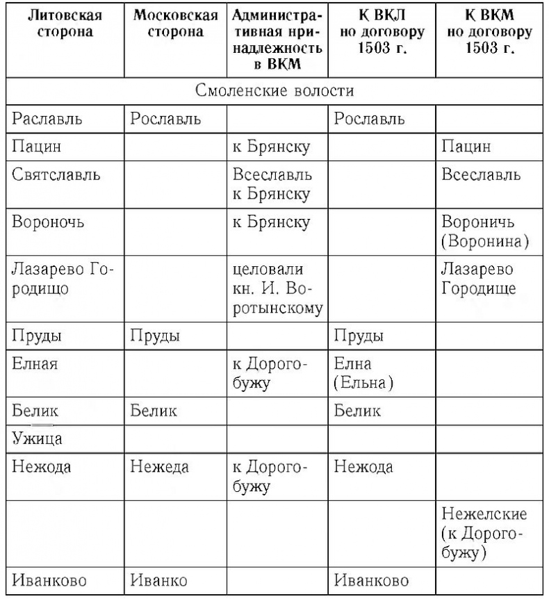 Иллюстрация к книге — Русско-литовское пограничье [i_006.jpg]