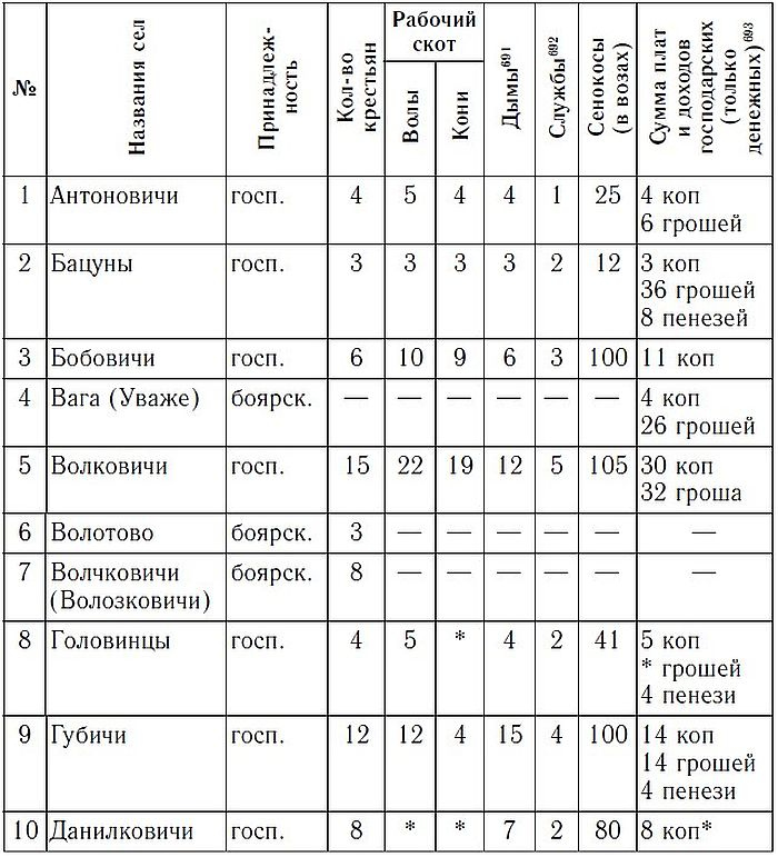 Иллюстрация к книге — Русско-литовское пограничье [i_016.jpg]
