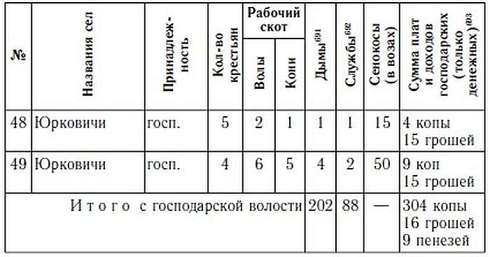 Иллюстрация к книге — Русско-литовское пограничье [i_019.jpg]