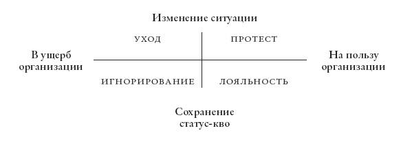 Иллюстрация к книге — Оригиналы. Как нонконформисты двигают мир вперед [i_002.jpg]