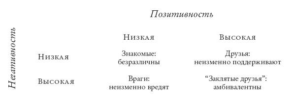 Иллюстрация к книге — Оригиналы. Как нонконформисты двигают мир вперед [i_003.jpg]