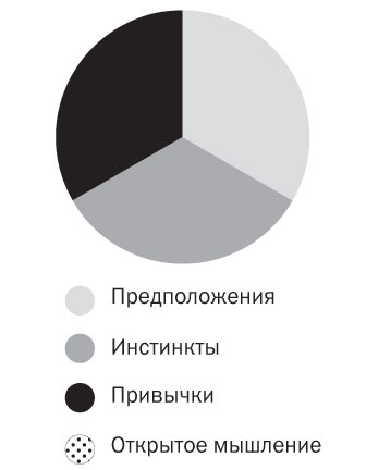 Иллюстрация к книге — Подумайте еще раз. Сила знания о незнании [i_001.jpg]