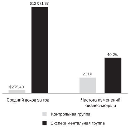 Иллюстрация к книге — Подумайте еще раз. Сила знания о незнании [i_002.jpg]
