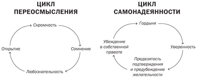 Иллюстрация к книге — Подумайте еще раз. Сила знания о незнании [i_005.jpg]