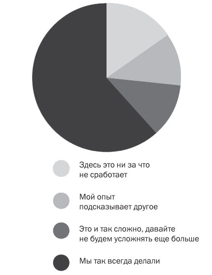 Иллюстрация к книге — Подумайте еще раз. Сила знания о незнании [i_006.jpg]