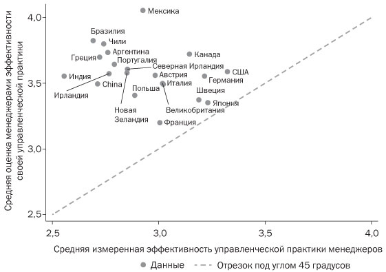 Иллюстрация к книге — Подумайте еще раз. Сила знания о незнании [i_007.jpg]