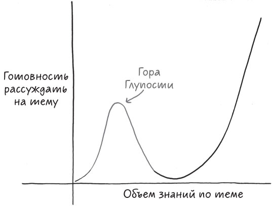 Иллюстрация к книге — Подумайте еще раз. Сила знания о незнании [i_009.jpg]