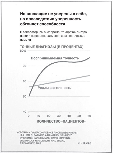 Иллюстрация к книге — Подумайте еще раз. Сила знания о незнании [i_010.jpg]