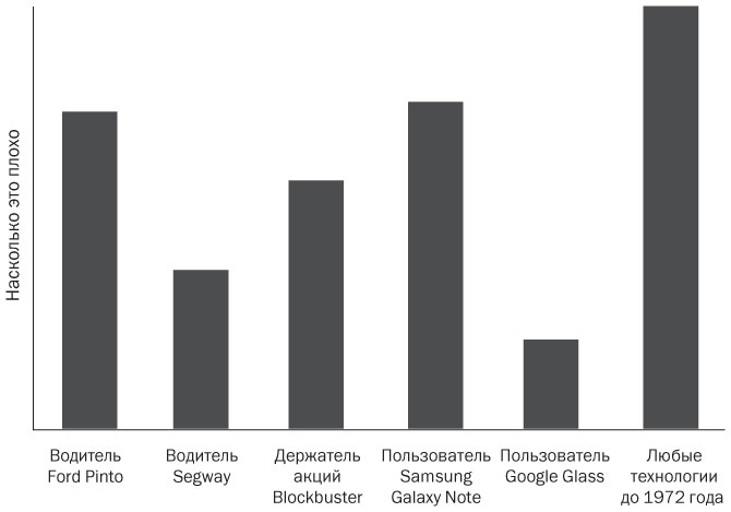 Иллюстрация к книге — Подумайте еще раз. Сила знания о незнании [i_015.jpg]