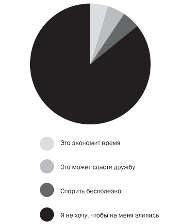 Иллюстрация к книге — Подумайте еще раз. Сила знания о незнании [i_021.jpg]