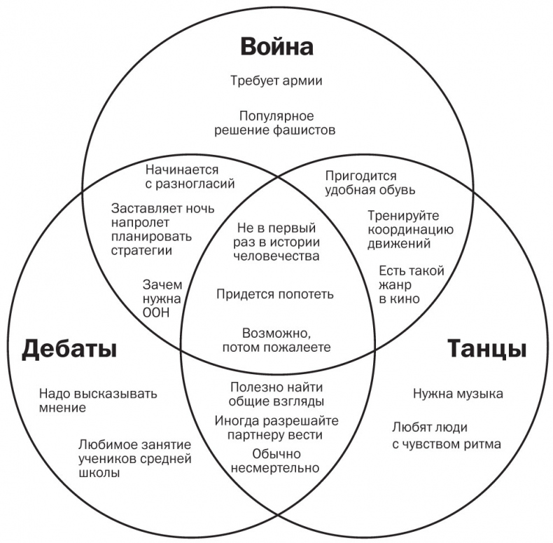 Иллюстрация к книге — Подумайте еще раз. Сила знания о незнании [i_024.jpg]