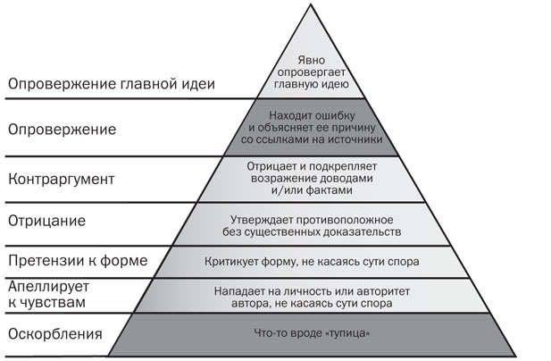 Иллюстрация к книге — Подумайте еще раз. Сила знания о незнании [i_025.jpg]