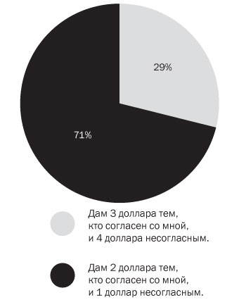 Иллюстрация к книге — Подумайте еще раз. Сила знания о незнании [i_027.jpg]