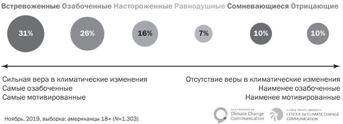 Иллюстрация к книге — Подумайте еще раз. Сила знания о незнании [i_031.jpg]
