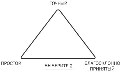 Иллюстрация к книге — Подумайте еще раз. Сила знания о незнании [i_032.jpg]
