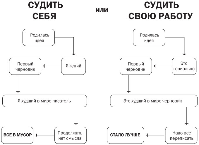 Иллюстрация к книге — Подумайте еще раз. Сила знания о незнании [i_036.jpg]