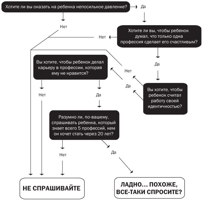 Иллюстрация к книге — Подумайте еще раз. Сила знания о незнании [i_042.jpg]