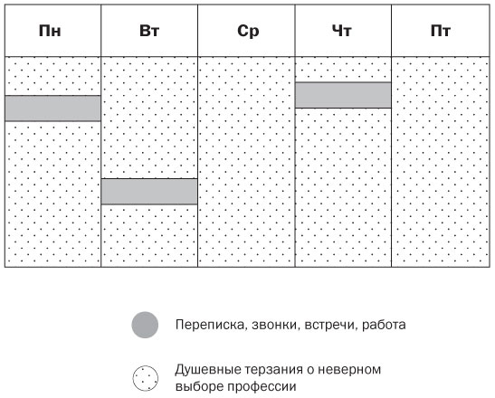 Иллюстрация к книге — Подумайте еще раз. Сила знания о незнании [i_043.jpg]