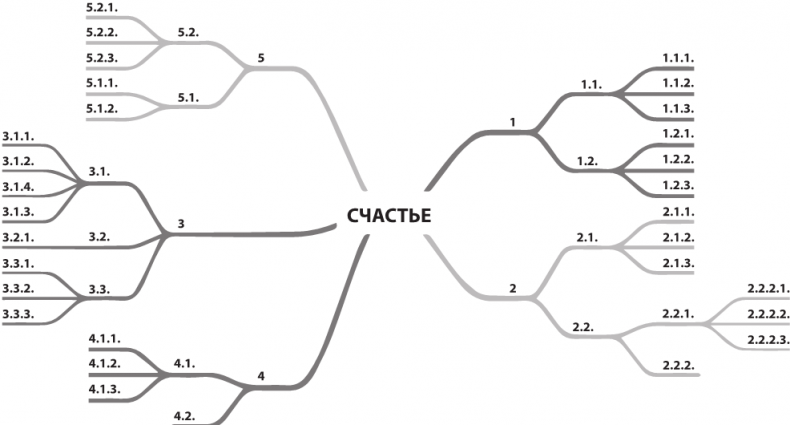 Иллюстрация к книге — Стратегия жизни. Как спланировать будущее, наполненное смыслом и счастьем [i_001.jpg]