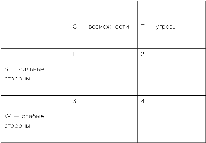 Иллюстрация к книге — Стратегия жизни. Как спланировать будущее, наполненное смыслом и счастьем [i_004.jpg]